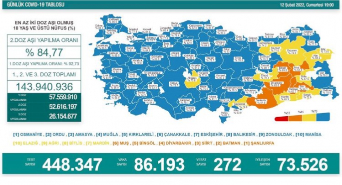 Muğla aşılamada ilk dörtte!